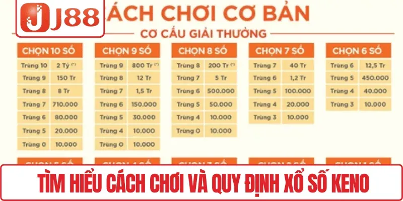 Xổ Số Keno J88 – Kết Quả Nhanh, Minh Bạch, Dễ Theo Dõi 2 Tìm hiểu cách chơi và quy định xổ số Keno
